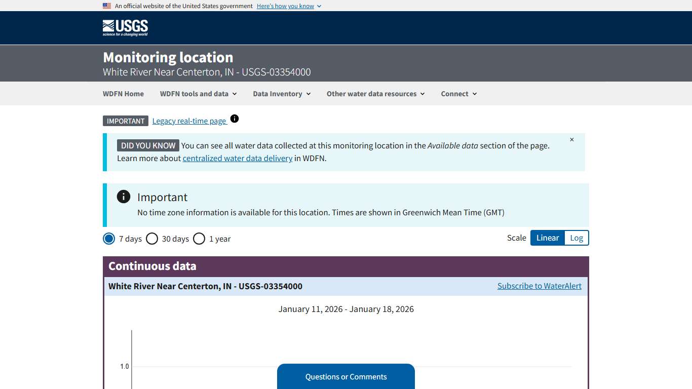 White River Near Centerton, IN - USGS Water Data for the Nation